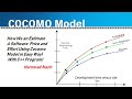 How estimates software costwith cocomo model inseby hammad nazir