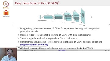 Generative Adversarial Networks-Part 02