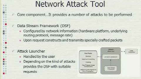 Blackhat Europe 2010: An Attack Tool for Launching Attacks against Sensor Networks 3/8