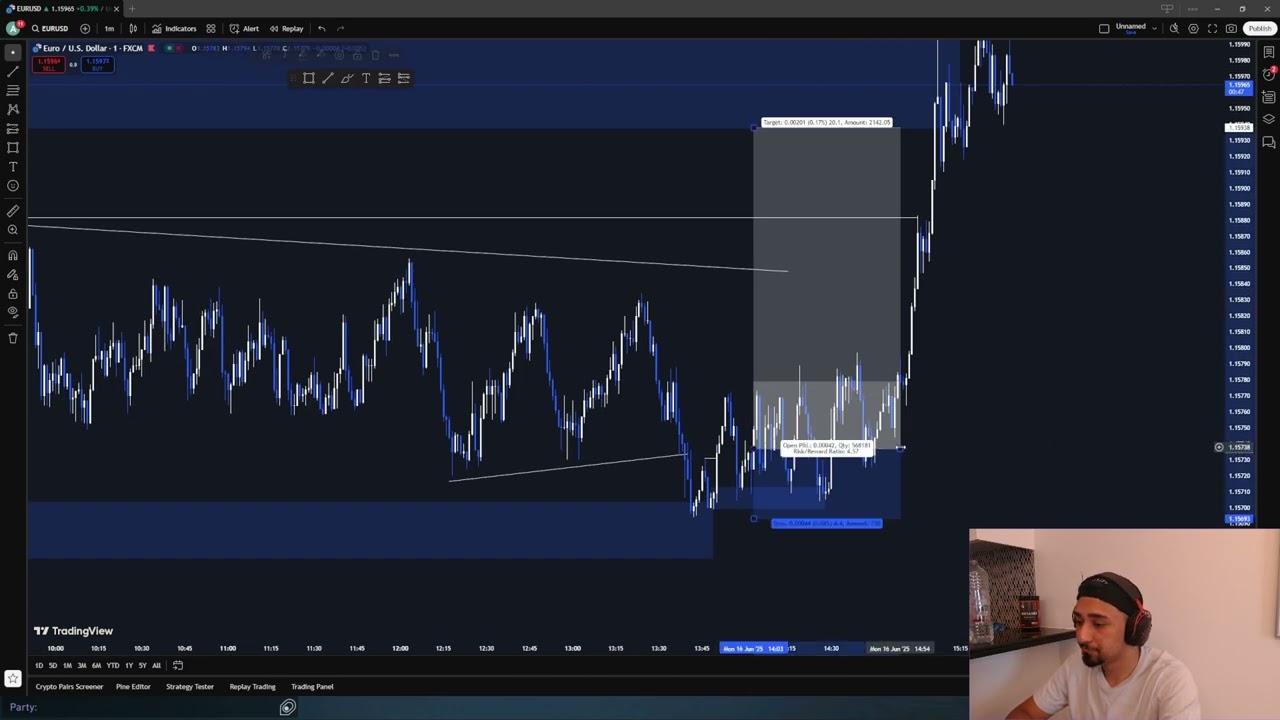 How I made 2500$ on EURUSD (FTM FUNDED ACCOUNT)