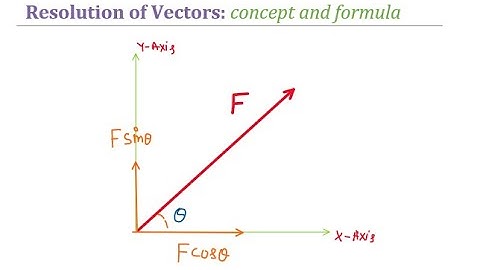 Force: Resolution of vectors: Concept and Formula | Statics tutorials by Civil Thinking