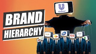 What Is Brand Hierarchy (5 Types, Structures & Examples)