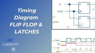 How to draw timing diagram for D Latch and D Flip-flop?