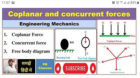 Coplanar and Concurrent Forces (हिन्दी)