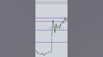 What makes a Price Range Balanced #ictgems #forex #trading