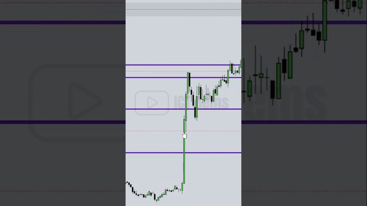 What makes a Price Range Balanced 
