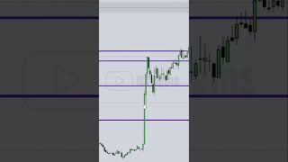 What makes a Price Range Balanced #ictgems #forex #trading