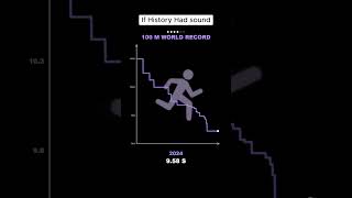 If History Had Sound (pt.2) | Which graph is your Favorite⌛