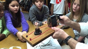 Rick Crosslin Science - Conserving Natural Resources Grade 4 Westlake Elementary