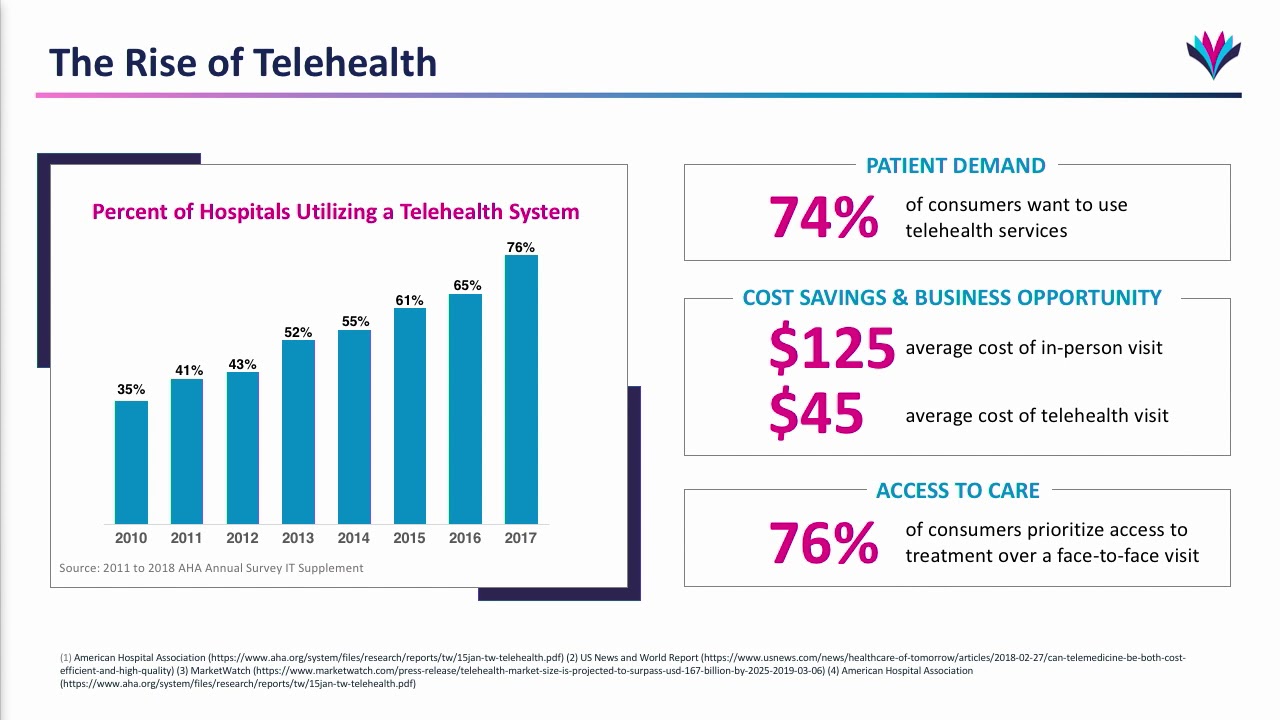 Virtual Health Partners | Jillian Bridgette Cohen, CEO & Co-Founder