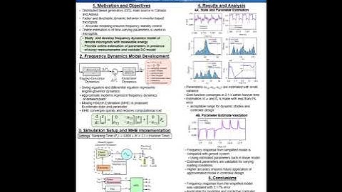 Diesel Generator Model Development and Validation using Moving Horizon Estimation