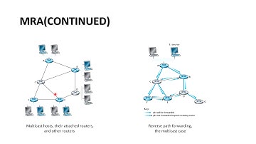 MULTICASTING | MODULE 3 | NETWORK LAYER | PART 6 | By Akhil