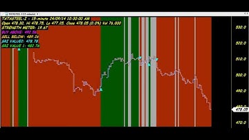 15 MINUTES TRENDS TRADING CHART CODE : 3*322 AMIBROKER FORMULA AFL