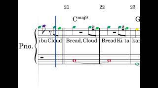 Gustixa - Kau Mau Apa Lihatlah Ada Cloud Bread Di Awan (Easy Piano)