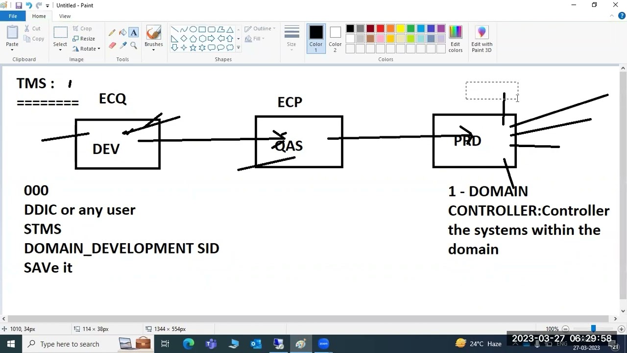 SAP BASIS - SAP STMS (TRANSPORT MANAGEMENT SYSTEM)