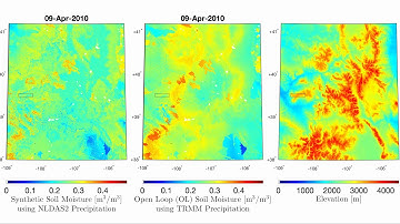 Soil Moisture Simulation