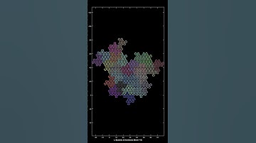 Motif of norm - 9 space filling curve