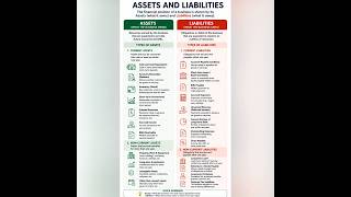 #Types of assets,#accounts, #basis of accounting,#accounts solutions , #assets, #liabilities