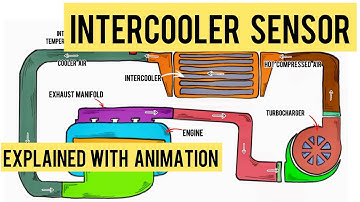 Intercooler Temperature Sensor Explained With Animation | Mastering Automotive Sensors | Part 13