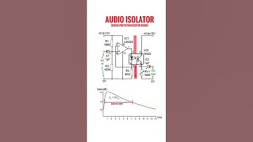 Use of Optocoupler for galvanic isolation in audio amplifier