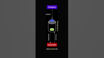 What is a Message Queue and How Does it Work?