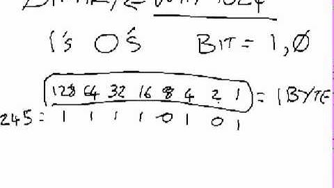 Mr Gristwood Talks about....Representation of Data, Lesson 1