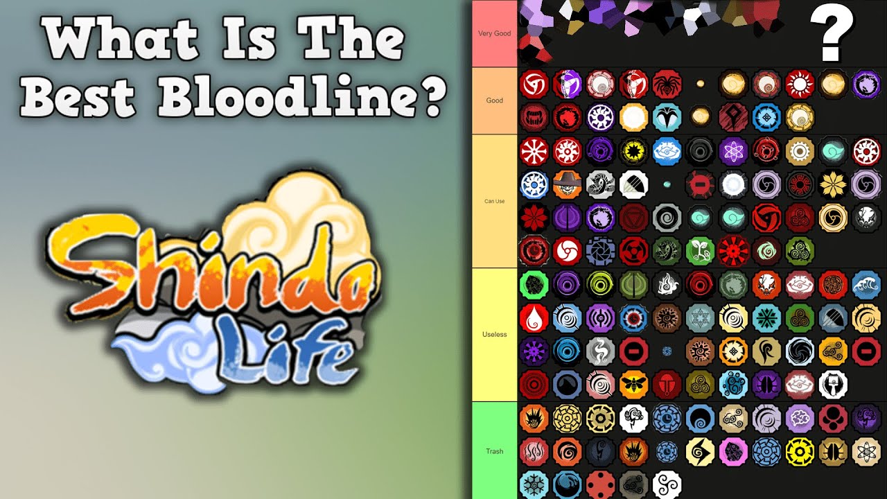 Roblox Shindo Life Best Bloodlines tier list (July 2022) - Charlie