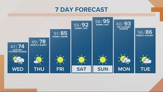 KGW Forecast: Sunrise, Wednesday, May 10, 2023