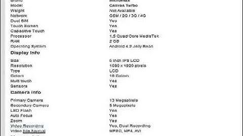 Micromax Canvas 2 Turbo | Micromax Canvas a110 And a250 Full Specification | Buy Online