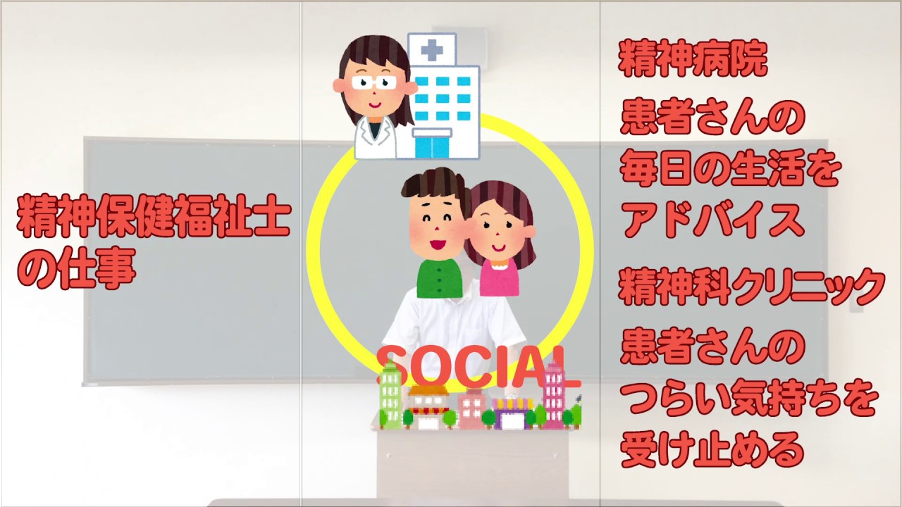 社会福祉学科ガイダンス「精神保健福祉士の役割」7分 種智院大学 YouTube 社会福祉学科ガイダンス「精神保健福祉士の役割」7分 種智院大学 YouTube