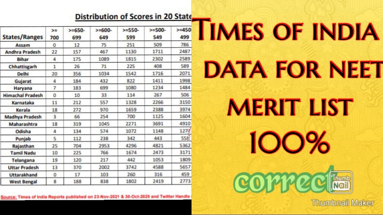 Merit List released by Toi|Verify With Official Merit List