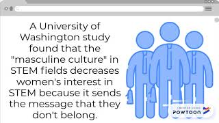 Gender gap in STEM
