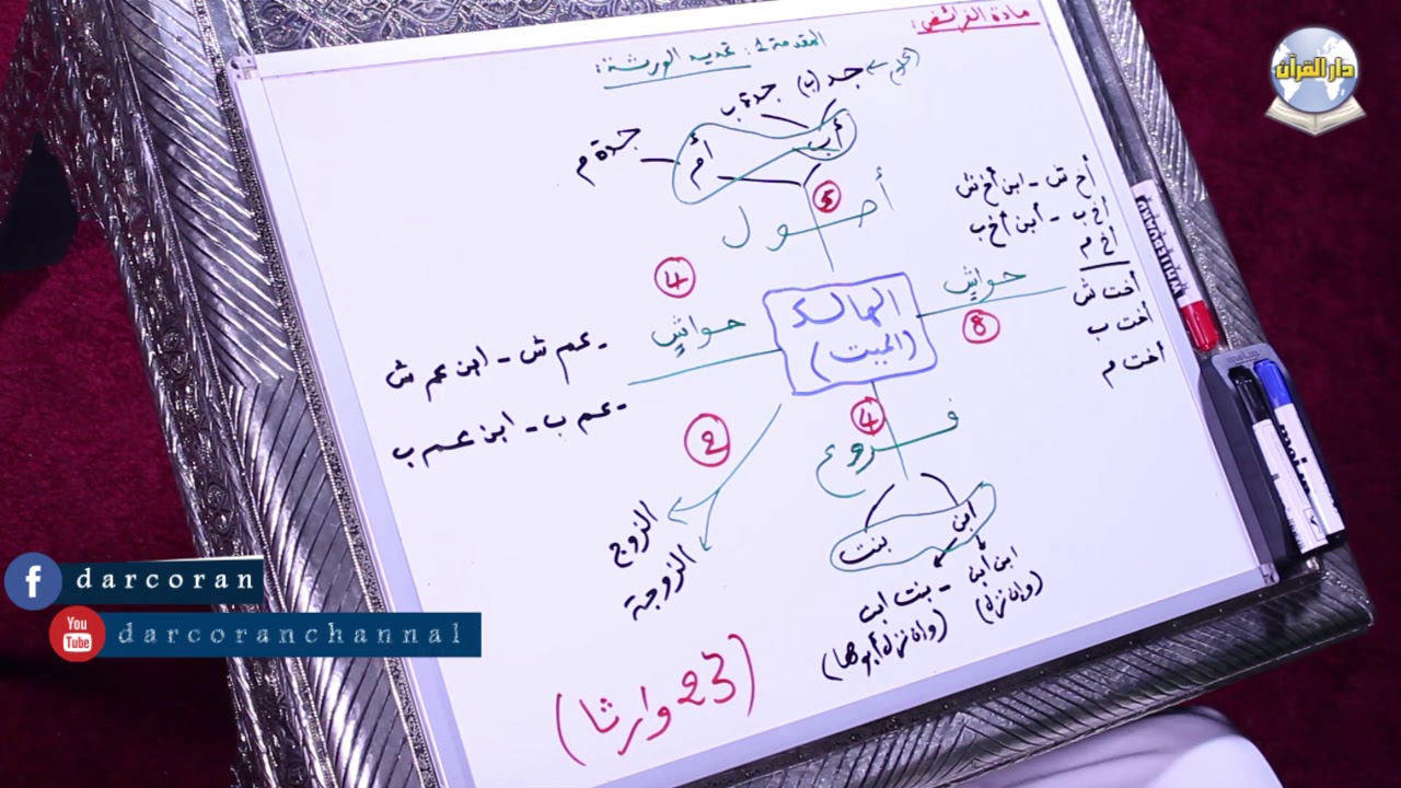 دروس البكالوريا تعليم أصيل- مادة الفرائض- تحديد الورثة - مقدمة1