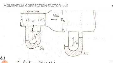 SAITM B TECH ME SEM 4 FLUID MECHANICS  UNIT 2 LECTURE  14