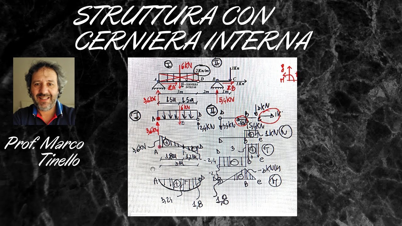 13) STRUTTURA ISOSTATICA  CON CERNIERA INTERNA