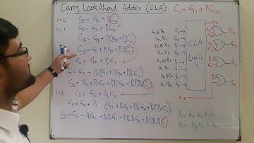 Carry Look Ahead Adder