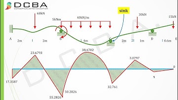 Slope deflection method numerical / example (with support settlement)
