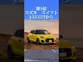 価格の安い国産車ランキングベスト10 ＃Shorts