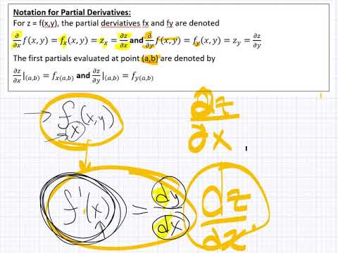 Partial Derivative - YouTube