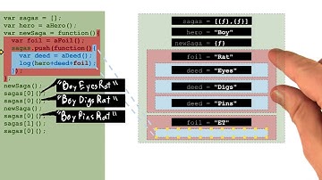 Predicting Closure Output (4) - Object-Oriented JavaScript