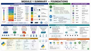 Introduction | CCNA 200-901 Automation
