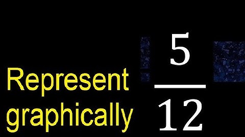 Represent 5/12 graphically . Graphic representation of fractions, graph