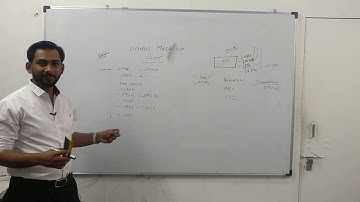 VMware 101 Series - Virtual Machine Files