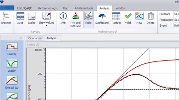 Gauge datum correction
