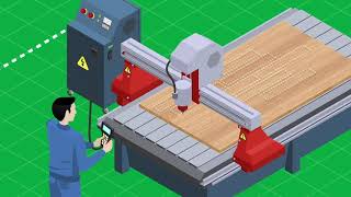 3CAD visual cpq shop to factory