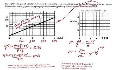 Askey Physics -- PhySP20 -- Graphing Variable Force and Impulse