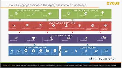 On-Demand Webinar: Addressing the Digital Transformation Mandate