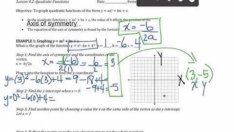 Graphing Quadratic Functions using Axis of Symmetry