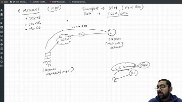 Introduction to Model Driven Programmability, YANG and NETCONF