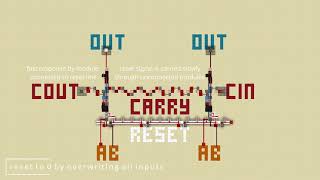 Minecraft synchronous full adder for infinite bits